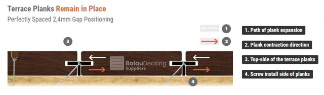 Deckwise Extreme hidden Decking Fixings - 2.4mm Gap